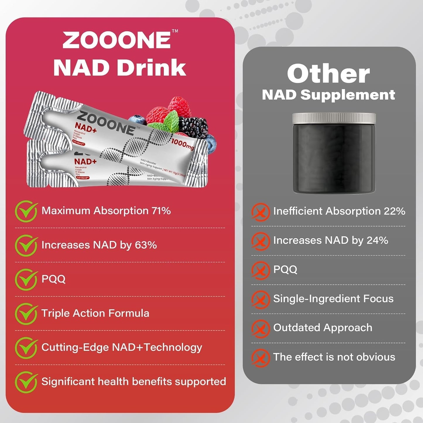 zooone-NAD+ Supplement 30pcs,Premium Nicotinamide Riboside &Resveratrol, DNA Repair & HealthyAging, Advanced NAD Supplement forMen & Women, Boosts Cellular Energy